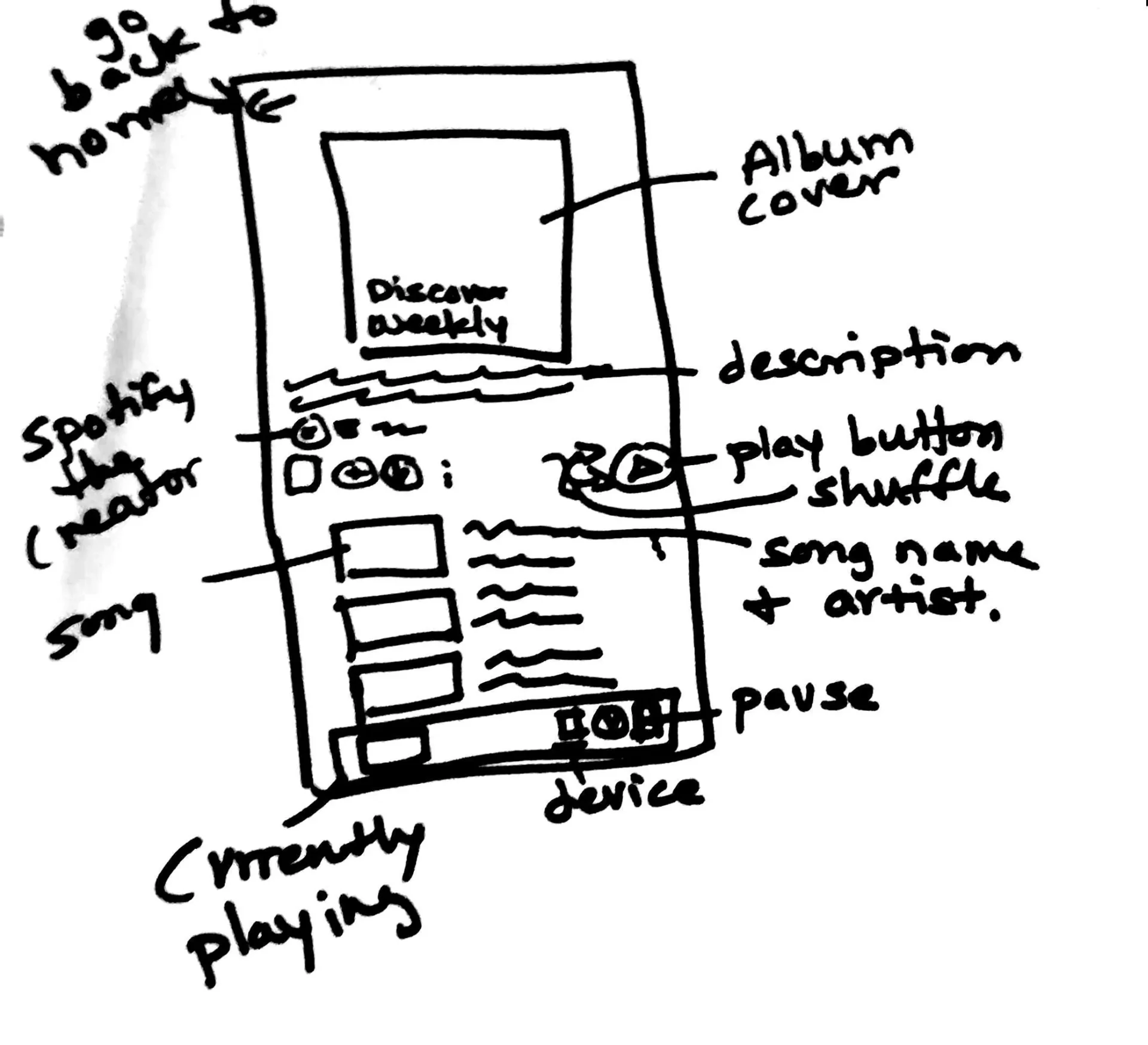 Laban movement and mechanisms framework drawings